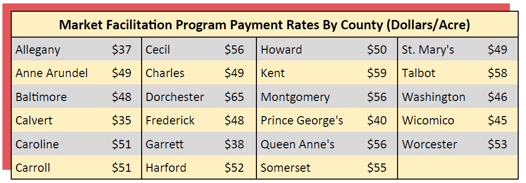MFP county rates