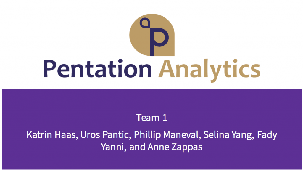 Screenshot of PowerPoint presentation slide that reads: Pentation Analytics Team 1 Katrin Haas, Uros Pantic, Phillip Maneval, Selina Yang, Fady  Yanni, and Anne Zappas